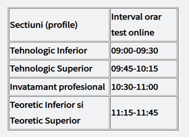 INTERVAL ORAR